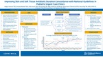 Improving Skin and Soft Tissue Antibiotic Duration Concordance with National Guidelines in Pediatric Urgent Care Clinics