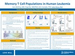 Memory T Cell Populations in Human Leukemia