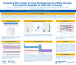 Evaluating the Impact of Long Read Genomes in Rare Disease: A systematic analysis of 1000 HiFi Genomes by Emily Farrow, Isabelle Thiffault, Ana S A Cohen, Tricia N. Zion, Adam Walter, Margaret Gibson, Chengpeng Bi, Warren A. Cheung, Jeffrey J. Johnston, and T Pastinen