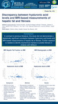 Discrepancy Between Hyaluronic Acid Levels And Mri-Based Measurements Of Hepatic Fat And Fibrosis by Daniel Aaron Borman, Rachel Chevalier, Jonathan Wagner, Michele T. Pritchard, Sherwin S. Chan, Nathan S. Artz, Johnston Fite, Yoon Cho, Valentina Shakhnovich, Veronica Williams, and Voytek Slowik