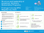 Structure and Leadership of Outpatient Antibiotic Stewardship Programs: Findings from the APIC MegaSurvey 2025