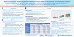 Beyond Utilization: Measuring Antimicrobial-Associated Adverse Drug Events in Hospitalized Children