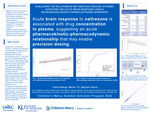 Evaluating The Relationship Between Naltrexone Systemic Exposure And Acute Brain Response Using A Neuroimaging-based Pharmacodynamic Biomarker