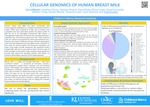 The Cellular Genomics Of Human Breast Milk