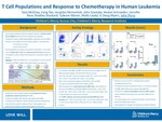 T Cell Populations And Response To Chemotherapy In Human Leukemia by Sara McElroy, Fang Tao, John Szarejko, and John M. Perry
