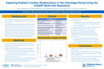Exploring Pediatric Cardiac Readmissions in the Interstage Period Using the CHAMP Multi-Site Repository by Ryan Thompson, Amy Ricketts, Janelle R. Noel-Macdonnell PhD, Keith Feldman, and Lori A. Erickson