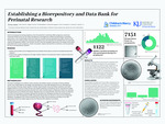 Establishing a Biorepository and Data Bank for Perinatal Research